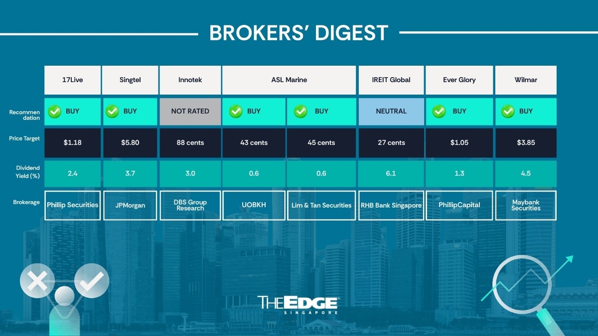 Brokers' Digest: 17Live, Singtel, Innotek, ASL Marine, IREIT Global, Ever Glory, Wilmar